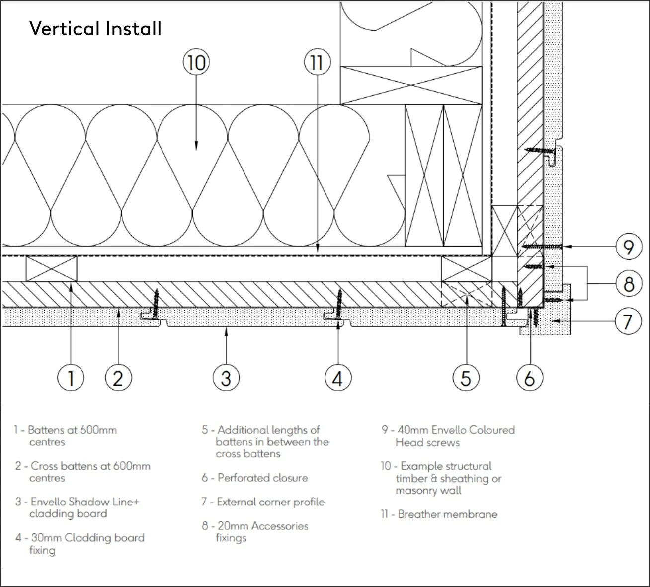 Millboard Envello Shadowline+ External Corner